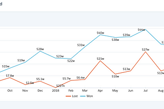 Custom Date Filters on Einstein Analytics