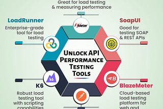 API Testing: Challenges, Solutions, and Best Practices Explained