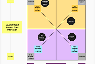 Presenting to influence — tips to present to executives and stakeholders not close to an initiative