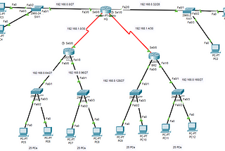 สรุปการทดลองแลป DHCP Pool