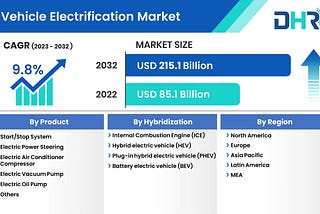 Vertical Farming Market Size to Reach USD 103.1 Billion by 2032 — DataHorizzon Research