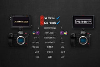 ProRes vs. H.264: Choosing the Right Video Codec for Your Workflow