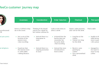 DT 102: Use Case Development/Prioritization