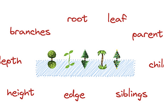 DS with JS — Trees