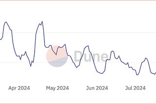 Predicting JLP’s APY and associated trading strategies