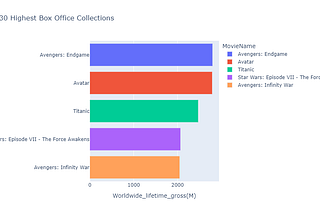Exploratory Data Analysis from scratch in python