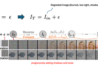 [論文導讀]Residual Denoising Diffusion Models