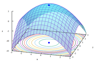 Cost Function, Learning rate, and Gradient Descent in Machine learning