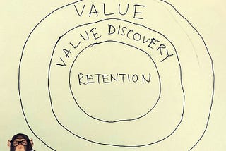 the Value Economy for Creators