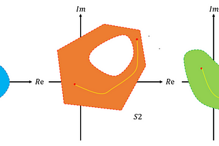 Powers and the exponential function