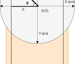 Animate Radial Menu