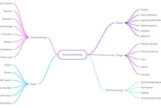 My Learning Ecology — Draft