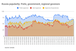 News Commentary: The Incentives And Impacts Of The Russo-Ukraine War