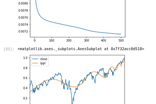 LPPL or Arbitrary Curve Fitting with TensorFlow and Keras