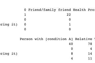 Marketing Analysis using R part2