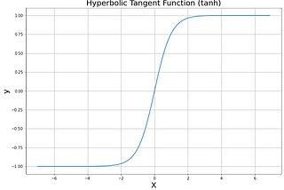 7 Most Popular Activation Function in Deep Learning Neural Networks