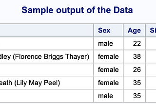 Kaggle Machine Learning Challenge done using SAS