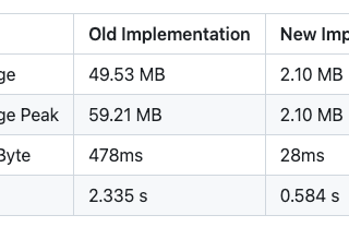 How to Stream JSON Responses in Laravel 9 and 10