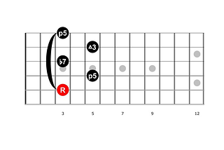 Improvisation Guitar — Dominant 7 Chord — Part I