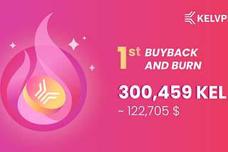 KEL Token Buyback and Burn: May 2021