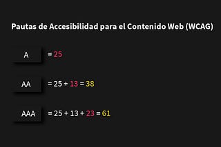 Accesibilidad: A. AA. AAA. ¿Cuándo utilizar cada nivel de accesibilidad?