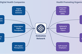 Outcomes Network