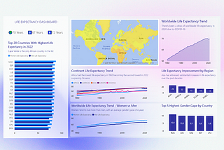 Power BI Data Storytelling: Creating Simple but Insightful Reports