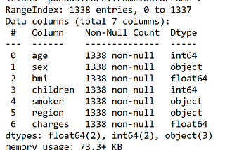 Exploratory Data Analysis on an Insurance Dataset