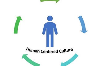 Workforce Upskilling & Human Centered Culture