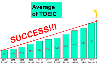 Day 5 — TOEIC 2000 points.