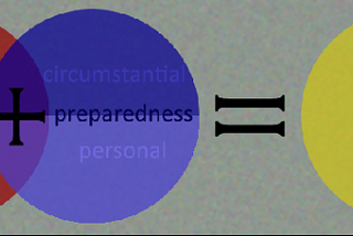 The Preparedness Equation
