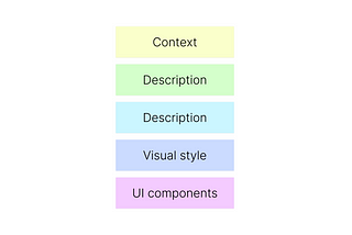 How to write better prompts for AI design & code generators