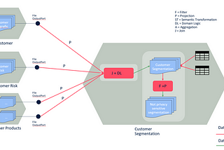 How to model Data Products