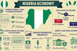 Regulatory Reform: The Missing Link in Nigeria’s Economic Recovery