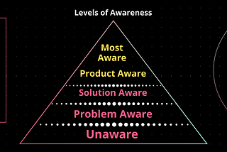 Your audience’s awareness level matters