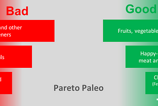 Pareto Paleo