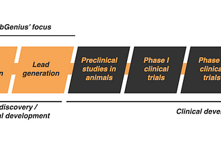 How LabGenius is revolutionising drug discovery with machine learning