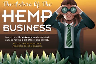 A Look at the Future of the Hemp Industry