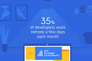 Remote work with Developer Survey Results 2017