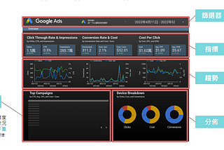 [數據分析]運用Google Data Studio 設計 Dashboard 的小技巧教學