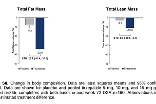 The Risks in Weight Loss with Mounjaro