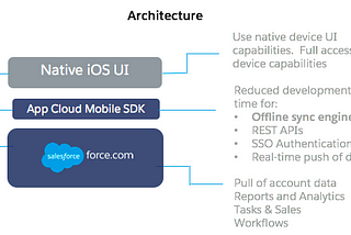 Mobile Options for your Salesforce Community