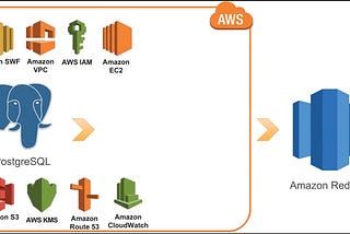 Data Warehousing Essentials: Introduction to Amazon Redshift