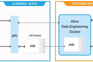 AWS 用 Altus Environment のセットアップ手順