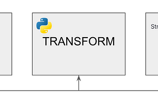 Building Betting Systems with Python, Pandas & Streamlit (NHL)