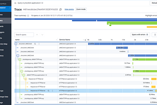 How to set up open telemetry traces and metrics in BusinessWorks 6.X