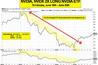Investing: love Nvidia? Don’t make this mistake