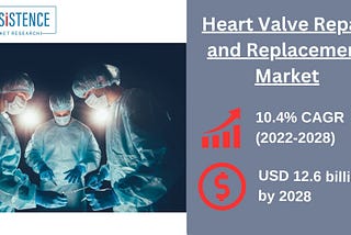 Heart Valve Repair and Replacement Market Analysis 2023–2033: Size, Share, Growth, and Forecast