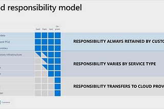 Everyone Should Care About SaaS Security — But it’s Your Responsibility