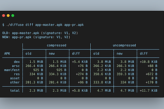 A guide to analyzing changes in an APK using GitHub Actions and Diffuse